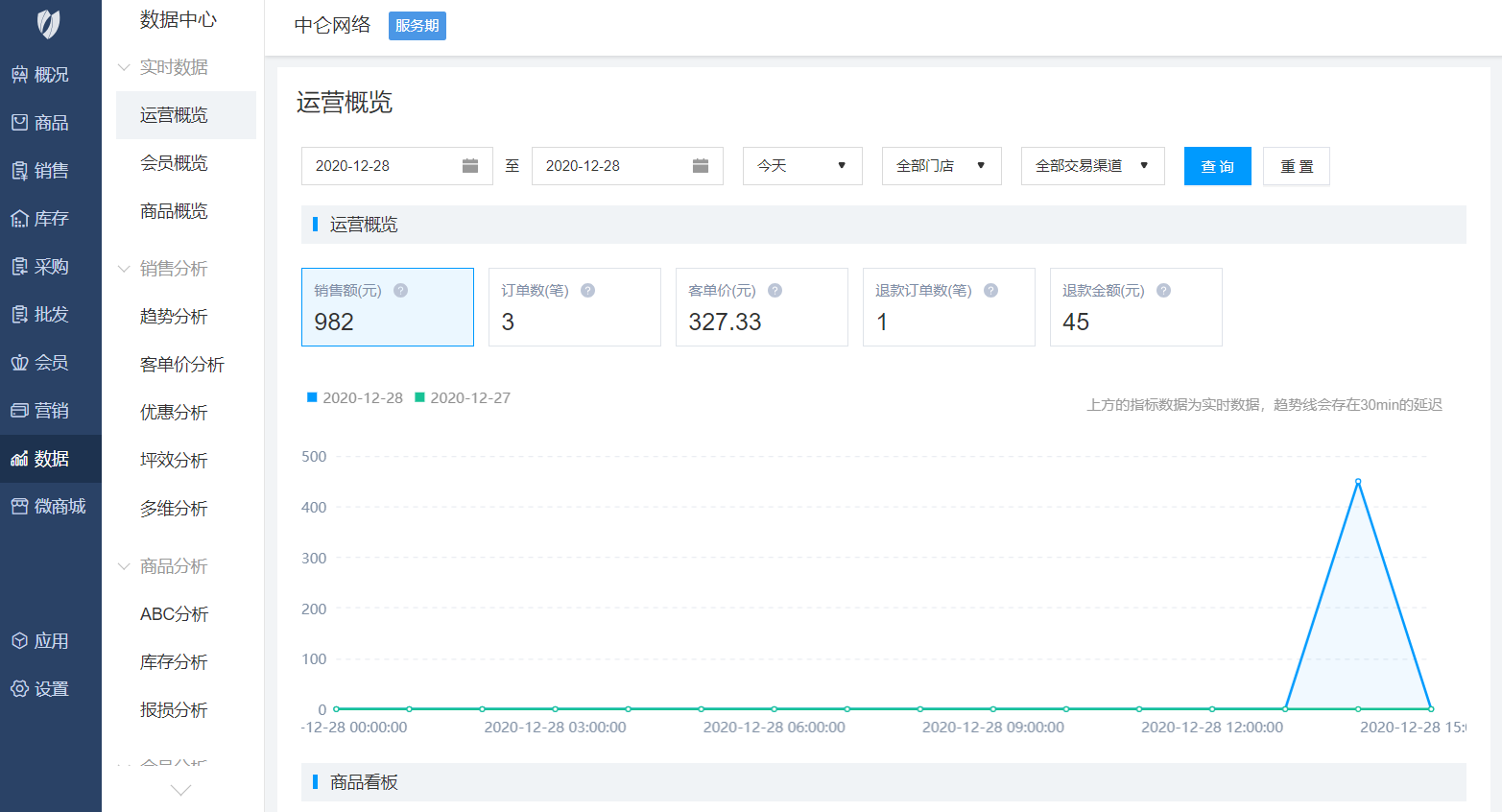 点击查看大图 中侖收銀系統(tǒng)后臺